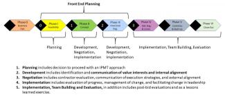 IPMT Implementation Process